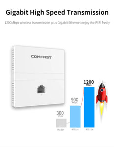 Comfast 4pcs 300Mbps In-wall AP 2*2dBi RJ45 USB Port Wireless Access point + 1pc AC Router Gateway for Hotel Villa PUB Company