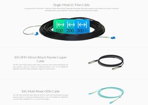 Ubiquiti UF-MM-1G SFP Modules and Cabling for 550M, 1.25 Gbps, UFiber Modules and LC Multi-mode fiber cabling 2 Packs