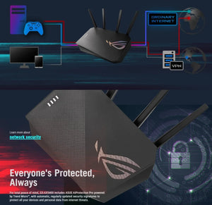 Asus ROG STRIX GS-AX5400 Dual-band WiFi 6 Gaming Router, AX5400 160 MHz Wi-Fi 6 Channels, PS5, Mobile Game Mode, VPN