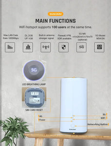 SUNCOMM S2 WiFi6 5G CPE with SIM Card slot X62 CPU Mobile Home Office Indoor Gaming Wireless 2.4G & 5G Router