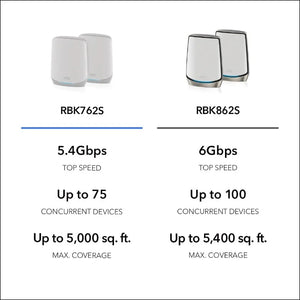 Orbi Tri-Band WiFi 6 Mesh Network System (RBK762S) – Router + 1 Satellite Extender, Security Features, 5.4 Gbps, up to 5,000 sq. ft