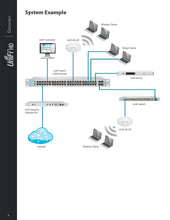 Load image into Gallery viewer, Ubiquiti UniFi UAP-AC-HD Enterprise Wave2 MU-MIMO Gigabit Dual frequency Ceiling Wireless Access Point, Indoor Wi-Fi, Ceiling/Wall-mountable AP
