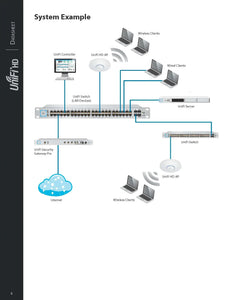 Ubiquiti UniFi UAP-AC-HD Enterprise Wave2 MU-MIMO Gigabit Dual frequency Ceiling Wireless Access Point, Indoor Wi-Fi, Ceiling/Wall-mountable AP