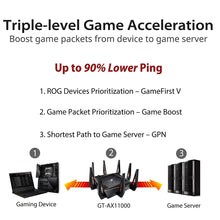 Load image into Gallery viewer, ASUS GT-AX11000 Tri-band Wi-Fi Gaming Router Worlds first 10 Gigabit with quad-core processor 2.5G gaming port DFS
