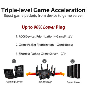 ASUS GT-AX11000 Tri-band Wi-Fi Gaming Router Worlds first 10 Gigabit with quad-core processor 2.5G gaming port DFS