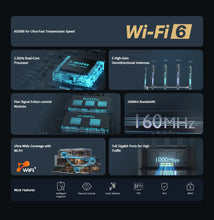 Load image into Gallery viewer, Tenda AX3000 MESH WiFi6 Gigabit Wireless Router 3000M Wireless Speed 2.4G&amp;5G Dual Band Home Gaming Intelligent Hotspot
