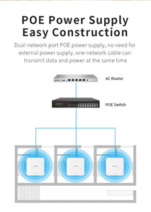 COMFAST AX3000 WiFi6 Ceiling AP Wireless Wall-mounted Router Extender Dual band High Speed Full Gigabit Ports 48V POE Wi-Fi Amplifier