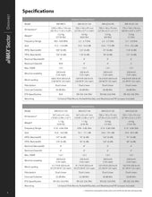 Load image into Gallery viewer, Ubiquiti AM-5G20-90 UISP airMAX Sector 5 GHz, 90º, 20 dBi Antenna 2x2 BaseStation Sector Antenna Pair Rocket M BaseStation PtMP
