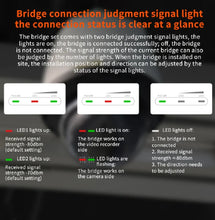 Load image into Gallery viewer, Tenda O1-5G 1KM 5GHz Outdoor CPE Wireless Bridge 9dbi WiFi Repeater Extender Router AP Access Point WiFi Bridge with POE/DC Adapter
