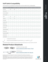 Load image into Gallery viewer, Ubiquiti Networks Unifi Panel wireless Access Point UAP-IW-HD - 802.11ac Wi-Fi AP - Gigabit Dual-Radio PoE indoor Wi-Fi AP Booster Hotspot
