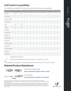 Ubiquiti Networks Unifi Panel wireless Access Point UAP-IW-HD - 802.11ac Wi-Fi AP - Gigabit Dual-Radio PoE indoor Wi-Fi AP Booster Hotspot