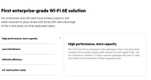 Aruba Networks AP-635 / IAP-635 (RW) APIN0635 Indoor Access Point 802.11ax Wi-Fi 6E OFDMA 2x2:2 MIMO 7.8 Gbps 6 GHz band WPA3