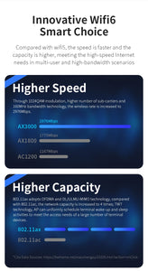 COMFAST AX3000 WiFi6 Ceiling AP Wireless Wall-mounted Router Extender Dual band High Speed Full Gigabit Ports 48V POE Wi-Fi Amplifier
