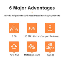 Load image into Gallery viewer, keepLINK KP-9000-6XHML-X 2.5Gb Managed Switch with 5× 2.5Gb Ethernet ports, 1× 10G SFP+ Port, 2.5Gb Cat Stick, 45Gbps Switching
