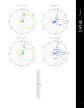 Load image into Gallery viewer, Ubiquiti LAP-120 Gigabit 5G built-in 16dBi 120 degrees wireless Access Point coverage wireless Bridge Ubiquiti, indoor/outdoor WiFi AP
