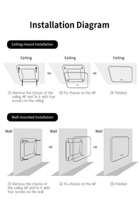 COMFAST CF-E393AX 2200Mbps Wireless Ceiling AP 3*Qualcomm Gigabit LAN&WAN port Chipset Original WiFi Access point Router Hotspot