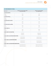 Load image into Gallery viewer, Aruba Networks AP-635 / IAP-635 (RW) APIN0635 Indoor Access Point 802.11ax Wi-Fi 6E OFDMA 2x2:2 MIMO 7.8 Gbps 6 GHz band WPA3
