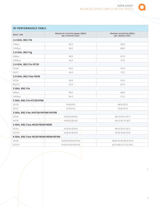 Aruba Networks AP-635 / IAP-635 (RW) APIN0635 Indoor Access Point 802.11ax Wi-Fi 6E OFDMA 2x2:2 MIMO 7.8 Gbps 6 GHz band WPA3