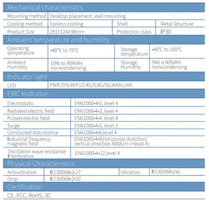 EDUP High Speed 1800Mbps Industrial Grade 5G Router with Max 1800Mbps Transmission Bandwidth, 2.4G Wi-Fi 400Mbps, 5G 1733Mbps