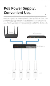 COMFAST EW72V2 1200Mbps Dual Band 5Ghz High Power Outdoor AP Wifi Router Antenna WiFi Base Station