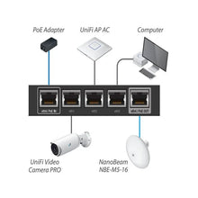 Load image into Gallery viewer, Ubiquiti ER-X Router EdgeRouter X Advanced Gigabit Ethernet Routers 256MB Storage 5 Gigabit RJ45 ports
