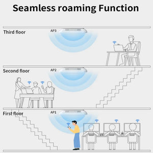 COMFAST CF-E393AX 2200Mbps Wireless Ceiling AP 3*Qualcomm Gigabit LAN&WAN port Chipset Original WiFi Access point Router Hotspot