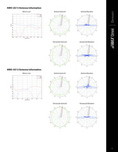 Load image into Gallery viewer, Ubiquiti AMO-5G13 UISP airMAX Omni 5 GHz, 13 dBi Antenna, Powerful 360° Coverage, 2x2 MIMO Performance in Line‑of‑Sight, or NLoS
