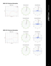 Load image into Gallery viewer, Ubiquiti AMO-2G10 UISP airMAX Omni 2.4 GHz, 10 dBi Antenna, 2x2 dual-polarity, MIMO Point-to-MultiPoint (PtMP) network Rocket AP
