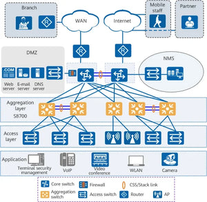 CloudEngine S8700 Series high-end smart routing Switch CloudEngine S8700-10 with 10 slots, 13U, 13.6Tbps switching, 6*Power Supply