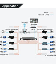 Load image into Gallery viewer, ATD-G24F2E-RS  10/100/1000M adaptive fast Ethernet Enterprise Optical Fiber Switch Gigabit 24Port Fiber optical SC SFP 2 Ethernet 3KM
