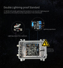 Load image into Gallery viewer, COMFAST CF-WA900 V2 1750Mbps Outdoor WiFi Dual Band High Power Wireless Base Station Broadband Amplifiers OMNI-DIRECTIONAL 3-5KM Long-range Coverage
