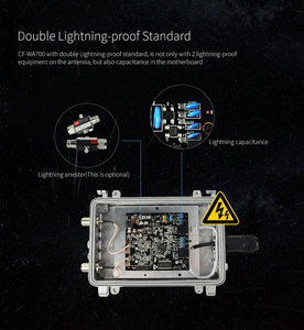 COMFAST CF-WA900 V2 1750Mbps Outdoor WiFi Dual Band High Power Wireless Base Station Broadband Amplifiers OMNI-DIRECTIONAL 3-5KM Long-range Coverage