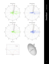 Load image into Gallery viewer, Ubiquiti PBE-M5-300 UISP airMAX PowerBeam M5, 300mm Bridge, 22 dBi Antenna gain, 1x10/100 Port, passive PoE pair, Pole mounting Kit
