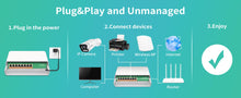 Load image into Gallery viewer, REIDUBO Outdoor 8 Port Gigabit PoE Switch, Waterproof, IEEE802.3af/at Unmanaged Network Switch 120W, Plug &amp; Play (Only US Plug)
