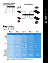 Load image into Gallery viewer, Ubiquiti UF-MM-1G SFP Modules and Cabling for 550M, 1.25 Gbps, UFiber Modules and LC Multi-mode fiber cabling 2 Packs
