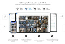Load image into Gallery viewer, Ubiquiti UniFi UDM-Pro Dream Machine Pro 10G SFP+ WAN Support Router Gateway, 8-Port Switch, 1 Gigabit Ethernet RJ45 and 10 Gigabit SFP+ Ports
