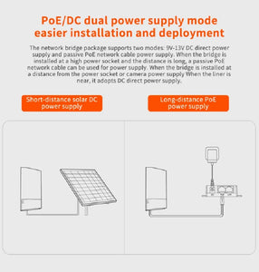 Tenda O1-5G 1KM 5GHz Outdoor CPE Wireless Bridge 9dbi WiFi Repeater Extender Router AP Access Point WiFi Bridge with POE/DC Adapter