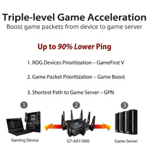 Load image into Gallery viewer, ASUS GT-AX11000 Tri-band Wi-Fi Gaming Router Worlds first 10 Gigabit with quad-core processor 2.5G gaming port DFS
