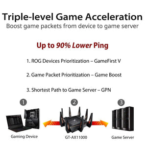 ASUS GT-AX11000 Tri-band Wi-Fi Gaming Router Worlds first 10 Gigabit with quad-core processor 2.5G gaming port DFS