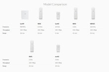 Load image into Gallery viewer, Ubiquiti NSM5 300M High-power Wireless Bridge 5km 5.8GHz project monitoring Bridge outdoor coverage, Wi-Fi, CPE, Access Point, Wireless Bridge
