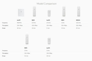Ubiquiti NSM5 300M High-power Wireless Bridge 5km 5.8GHz project monitoring Bridge outdoor coverage, Wi-Fi, CPE, Access Point, Wireless Bridge