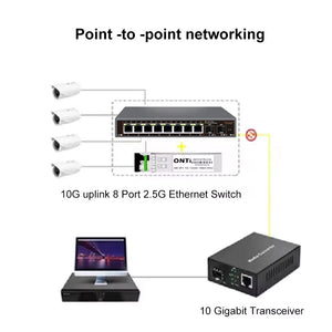 ONTi 2.5GbE Unmanaged Ethernet Switch 8 Port 2.5GBASE-T Network Switch with 10G SFP+ Port Plug and Play Fanless Homelab Switch
