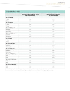 Aruba Networks AP-325 JW186A Wireless Access Point 802.11ac 4x4 MIMO Dual Band Radio Integrated Antennas, indoor Wi-Fi AP