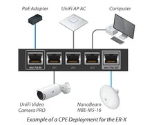 Load image into Gallery viewer, Ubiquiti ER-X Router EdgeRouter X Advanced Gigabit Ethernet Routers 256MB Storage 5 Gigabit RJ45 ports
