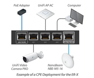 Ubiquiti ER-X Router EdgeRouter X Advanced Gigabit Ethernet Routers 256MB Storage 5 Gigabit RJ45 ports