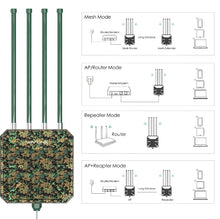 Load image into Gallery viewer, WAVLINK High Power WiFi6 Long Range Outdoor Access Point Dual Band 2.4G+5G WiFi Mesh Extender Booster with PoE IP67 Weatherproof
