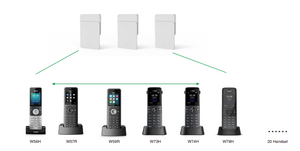 Yealink W75 Mini Multi-Cell DECT System, includes Base Station and DECT Manager, Easy Setup, Fast Deployment, Seamless Roaming and Stability