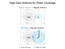 Load image into Gallery viewer, Cudy Dual Band AC 1300Mbps 5dBi USB 3.0 Adapter, 802.11ac (WiFi 5) wireless USB adapter, featuring a 5dBI external antenna, 2.4Ghz and 5.8GHz | WU1400
