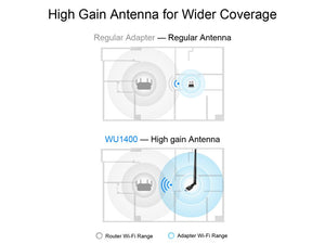 Cudy Dual Band AC 1300Mbps 5dBi USB 3.0 Adapter, 802.11ac (WiFi 5) wireless USB adapter, featuring a 5dBI external antenna, 2.4Ghz and 5.8GHz | WU1400