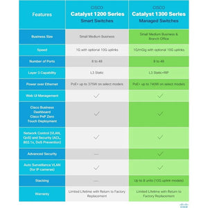 Cisco Catalyst 1300-8FP-2G Enterprise Managed Switch, 8 Port GE, Full PoE, 2x1GE Combo, Limited Lifetime Protection (C1300-8FP-2G)